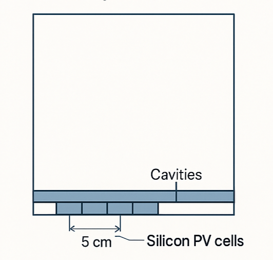 UVolt eco-friendly solar panel manufacturing process - Sustainable LSC production facility in Egypt